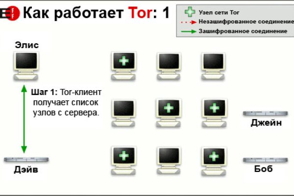 Кракен магазин kraken clear com