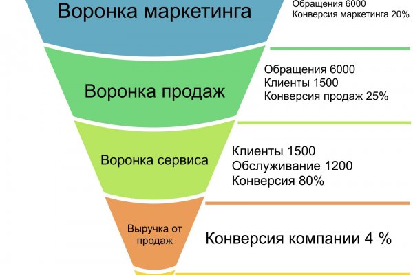 Что такое кракен сайт в россии