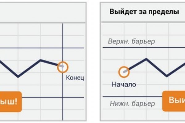Кракен ссылка на тор официальная онион
