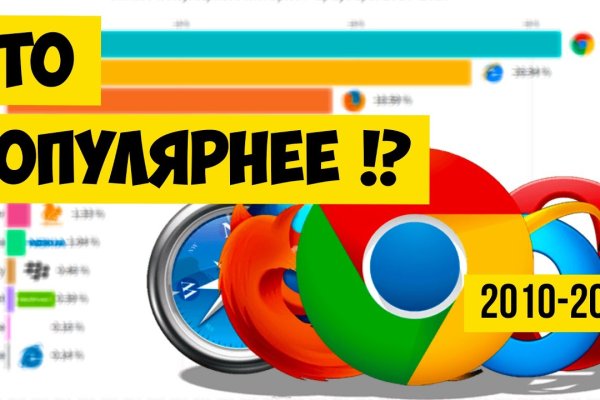 Через какой браузер заходить на кракен