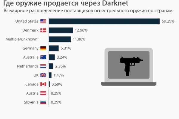 Кракен онион тор