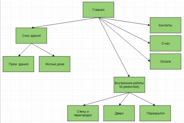Кракен официальная kr2web in