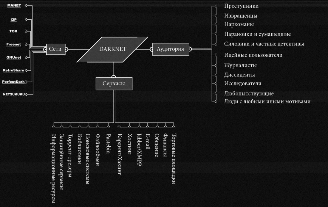 Kraken ссылка tor официальный сайт