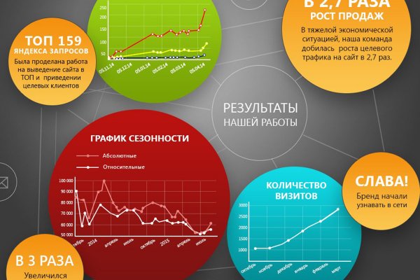 Кракен маркетплейс в россии